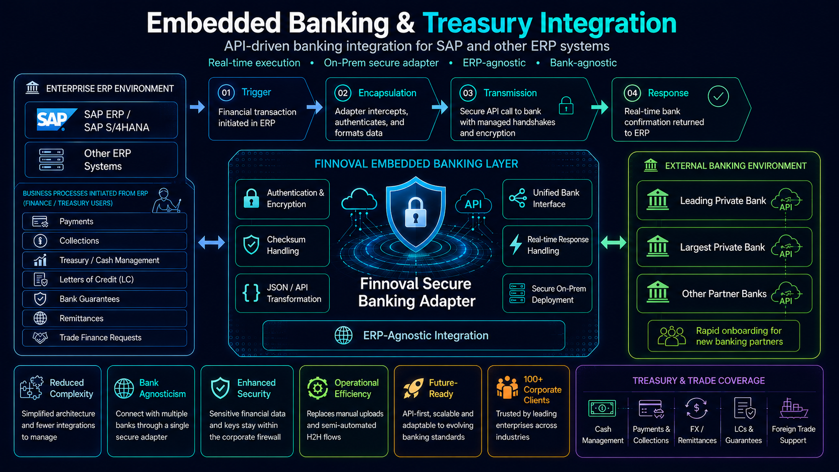 iBANK — Intelligent Banking Platform showing Barclays, Nationwide, Lloyds, Santander and NatWest all connected